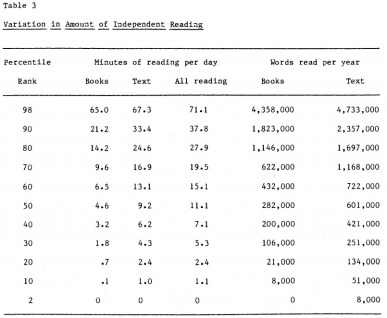 ReadingTable