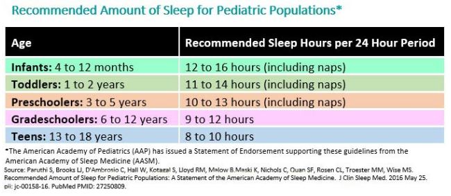 sleep-chart